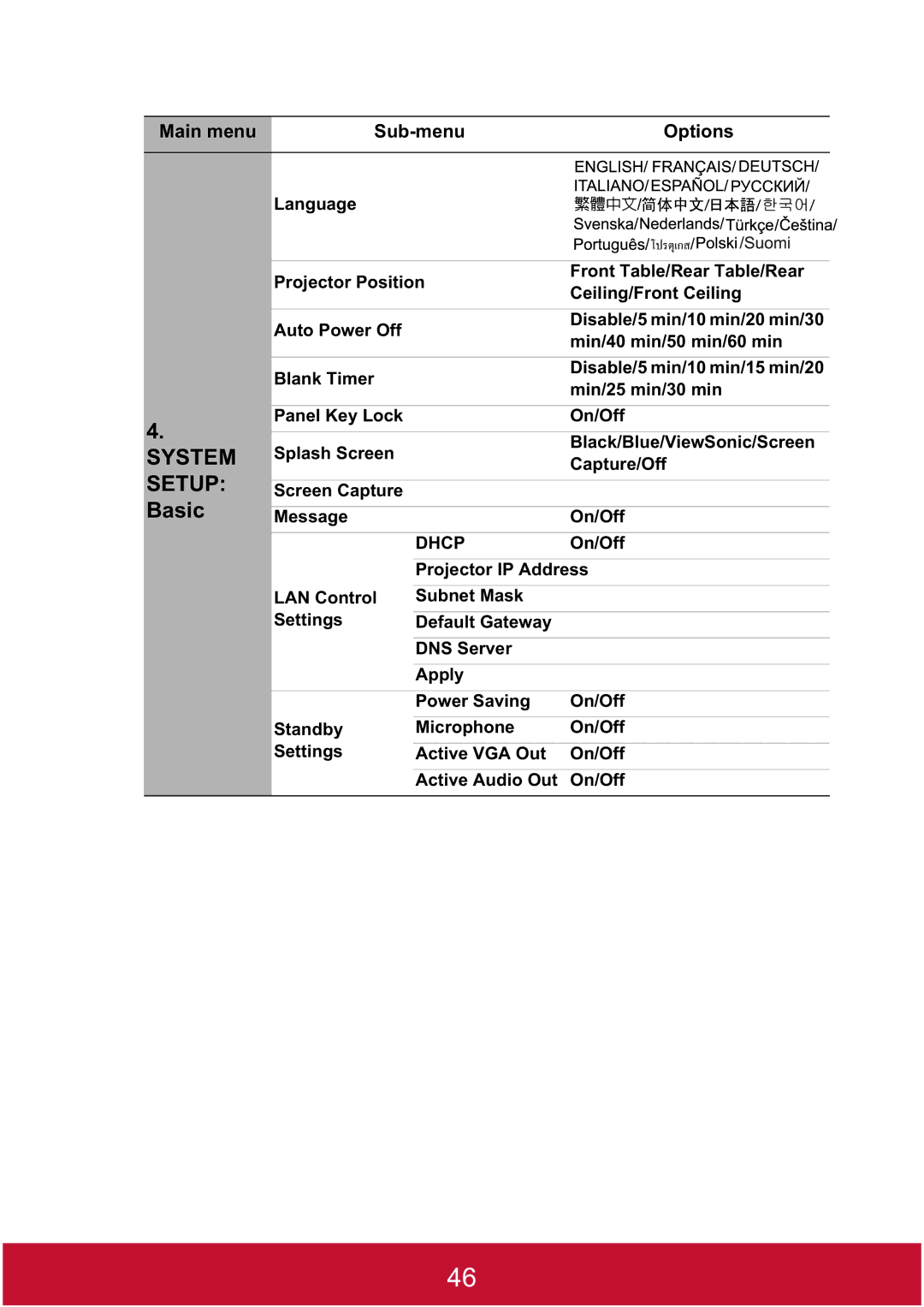 ViewSonic PJD7382, PJD7400W warranty System Setup Basic 