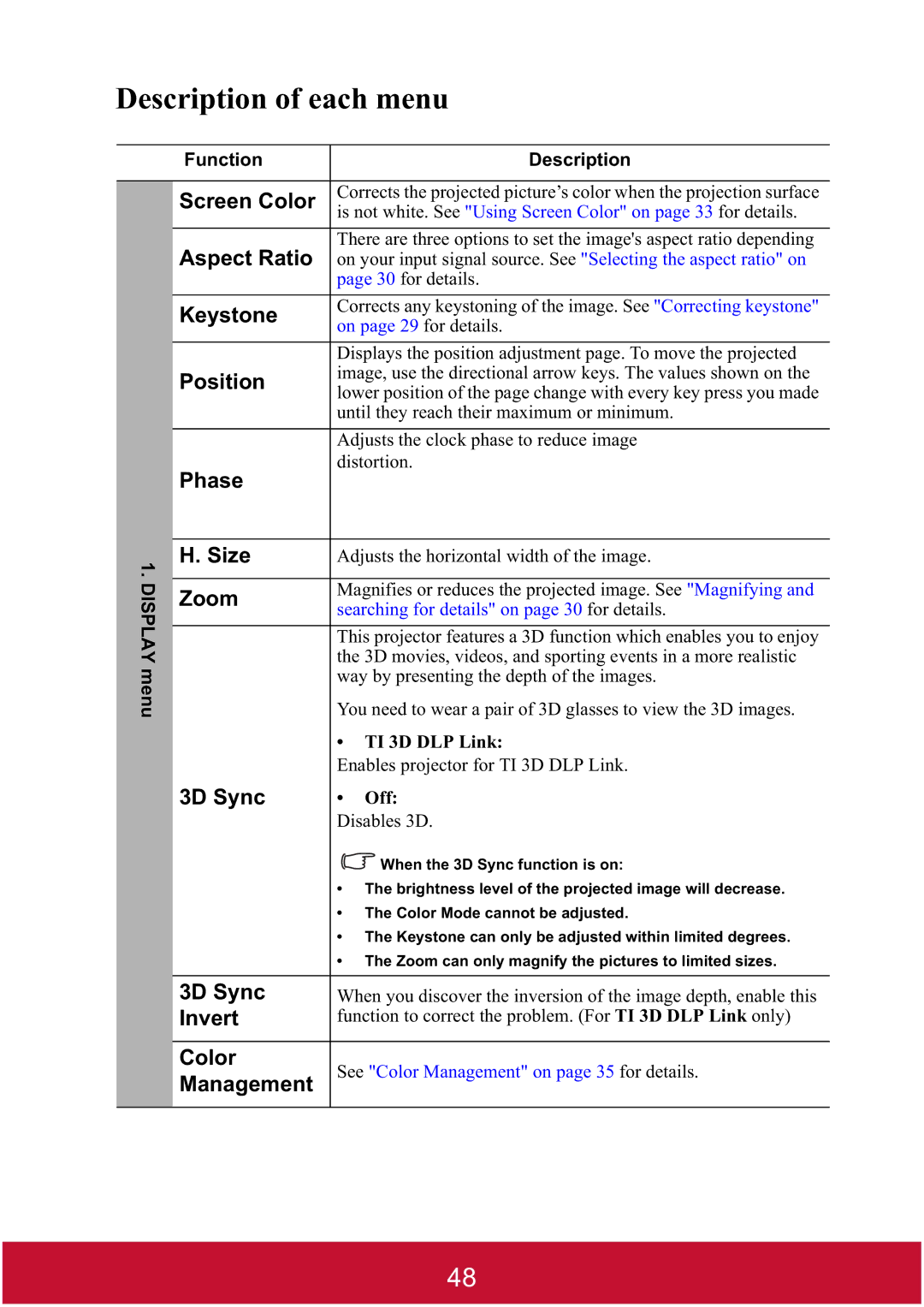 ViewSonic PJD7382, PJD7400W warranty Description of each menu 