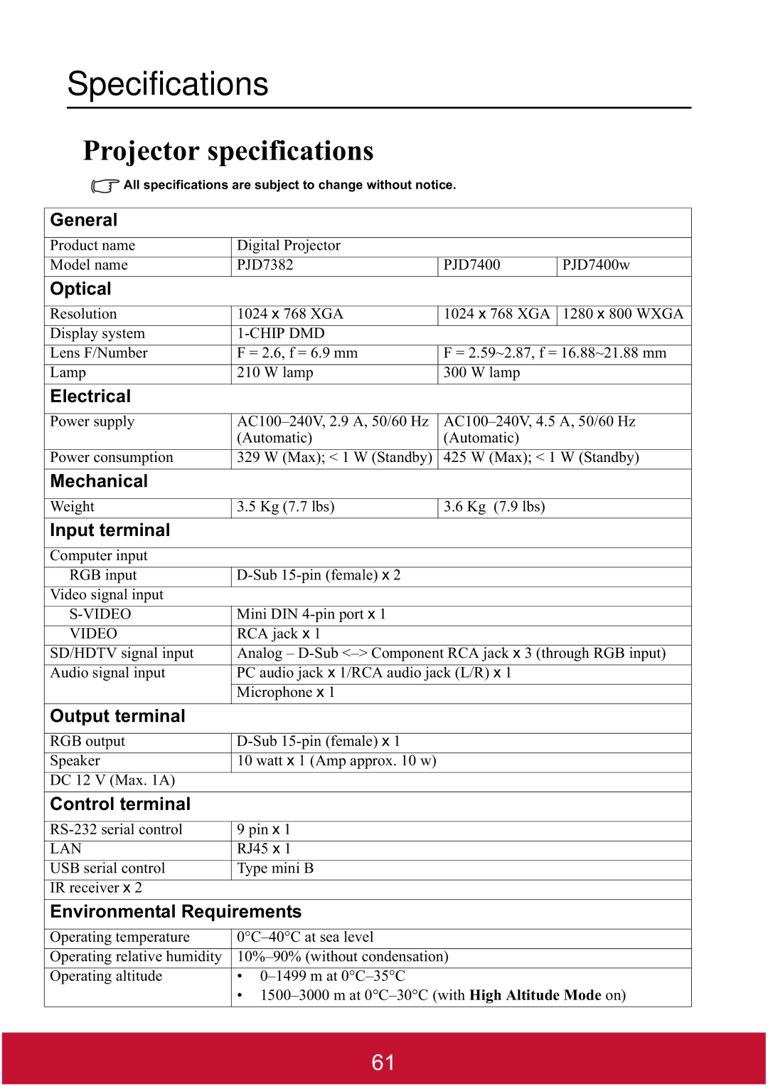 ViewSonic PJD7382, PJD7400W warranty Specifications, Projector specifications 