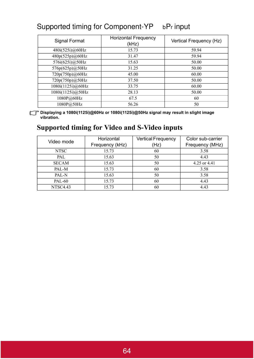 ViewSonic PJD7382, PJD7400W Supported timing for Component-YPbPrinput, Supported timing for Video and S-Video inputs 