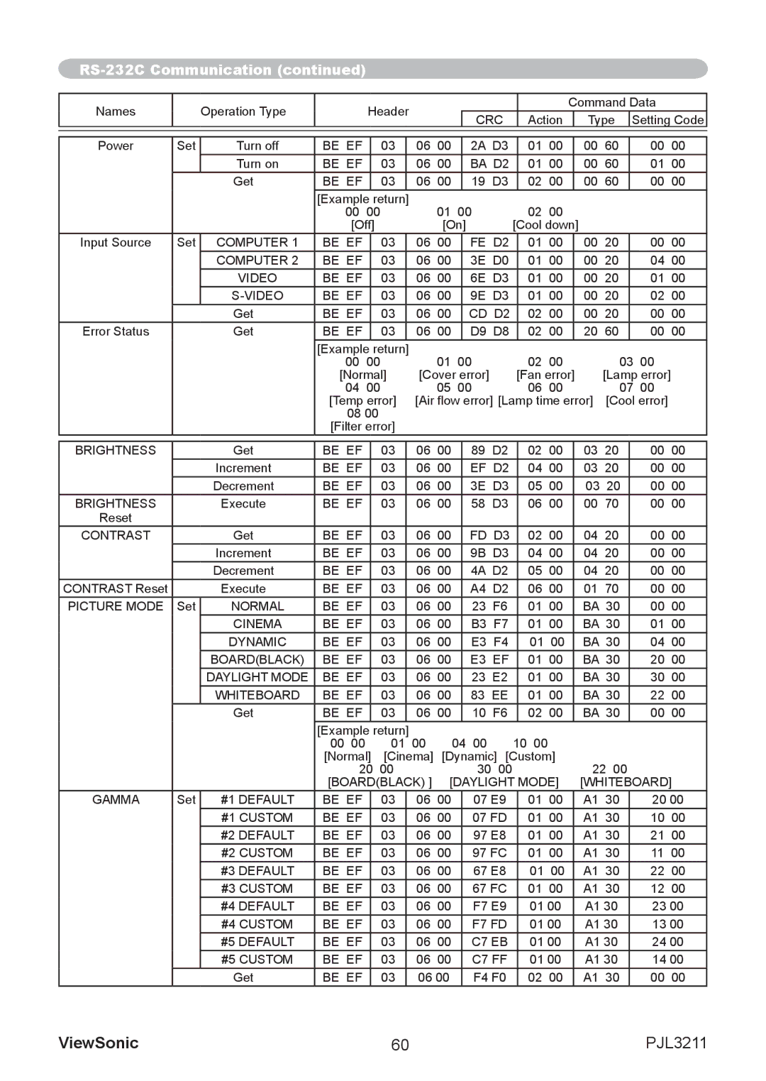 ViewSonic PJL3211 manual Be EF 