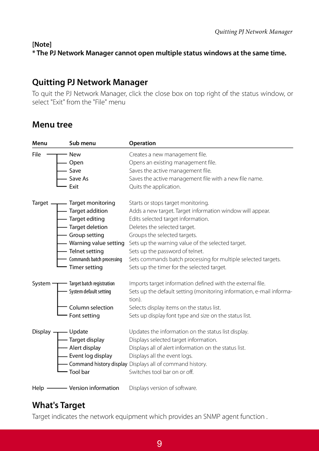 ViewSonic PJL6233, PJL6223 warranty Quitting PJ Network Manager, Menu tree, Whats Target, Menu Sub menu Operation 