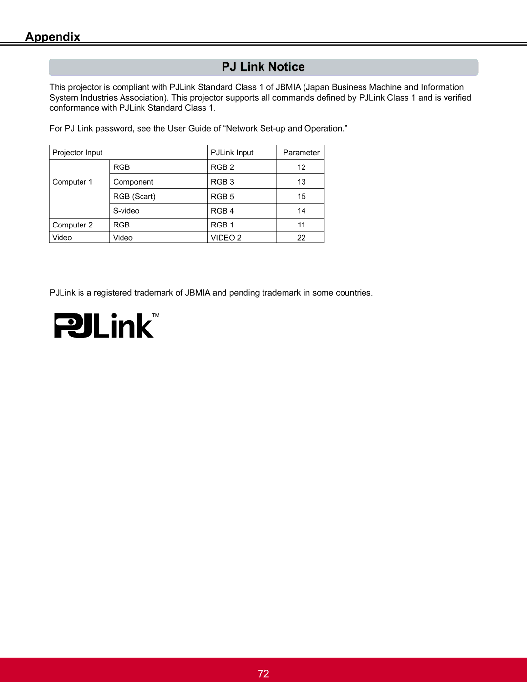 ViewSonic PJL6223, PJL6233 warranty Appendix PJ Link Notice 