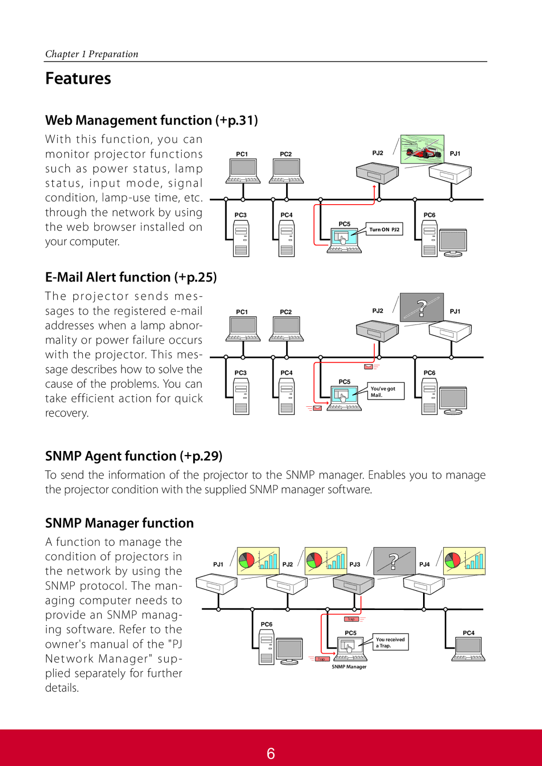 ViewSonic PJL6233, PJL6223 Features, Web Management function p.31, Snmp Agent function p.29, Snmp Manager function 