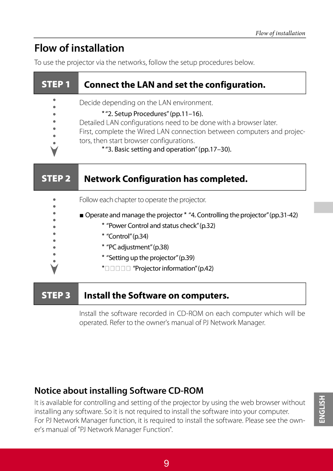 ViewSonic PJL6223 Flow of installation, Connect the LAN and set the configuration, Network Configuration has completed 