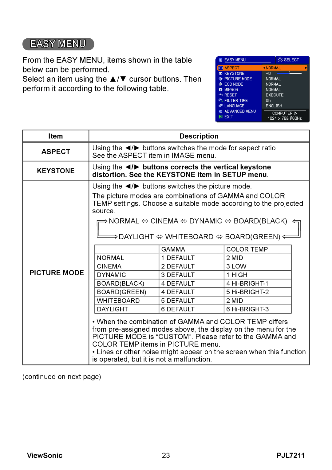 ViewSonic PJL7211 manual Easy Menu, Item, Description, Aspect, Keystone, distortion. See the KEYSTONE item in SETUP menu 