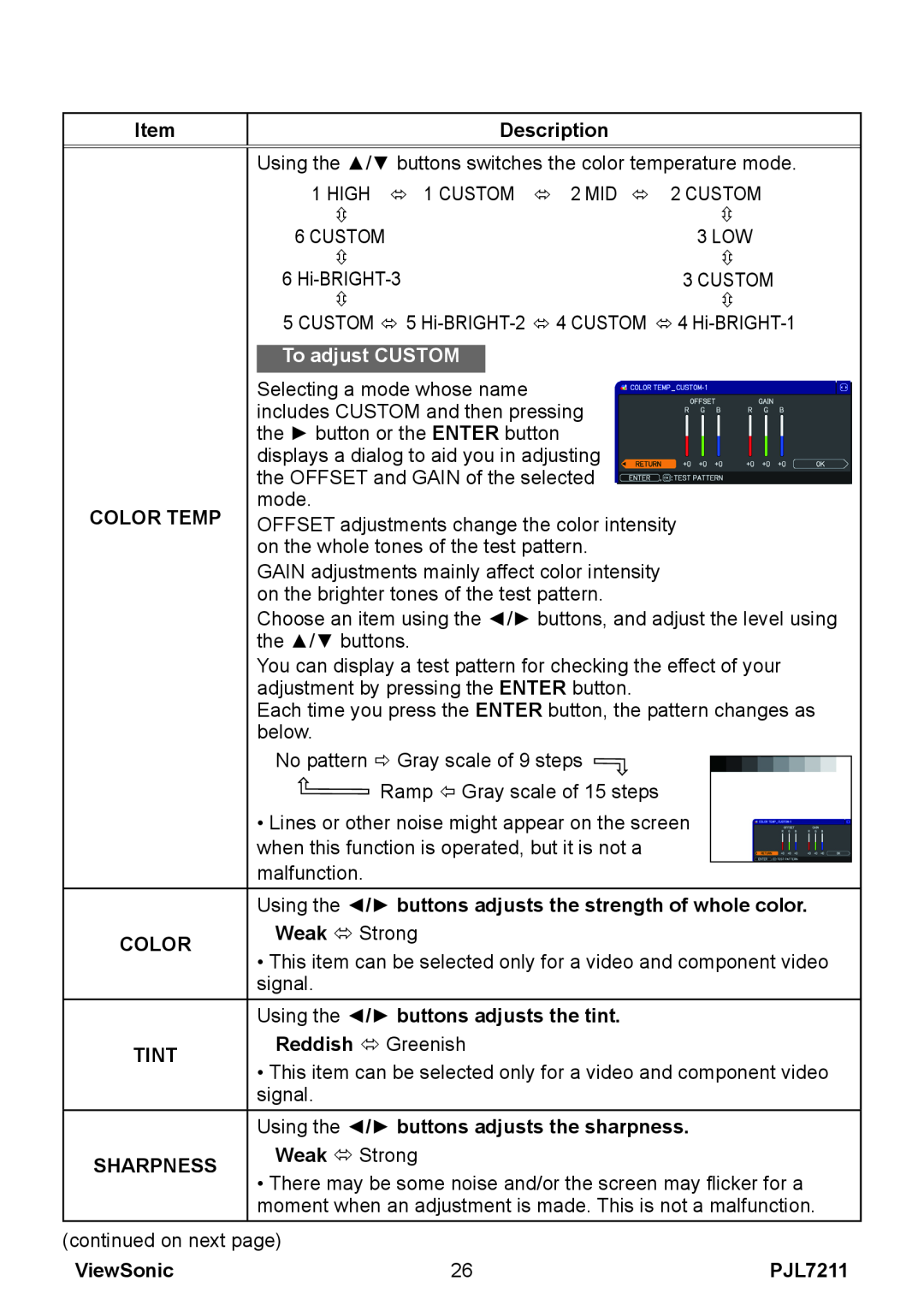 ViewSonic PJL7211 Item, Description, To adjust CUSTOM, Color Temp, Using the / buttons adjusts the tint, Tint, Sharpness 