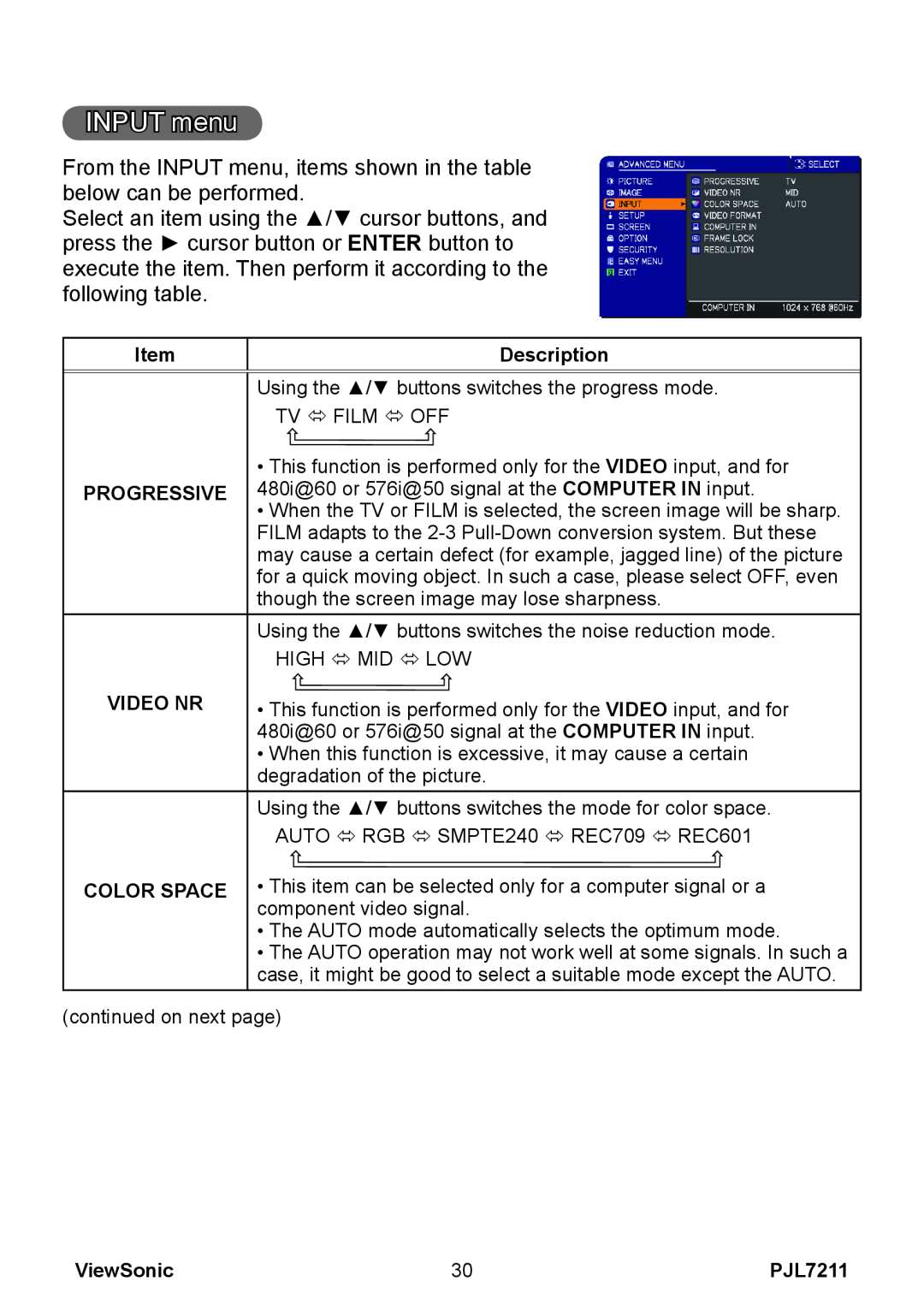 ViewSonic PJL7211 manual INPUTmenu, Item, Description, Progressive, Video Nr, Color Space, ViewSonic 