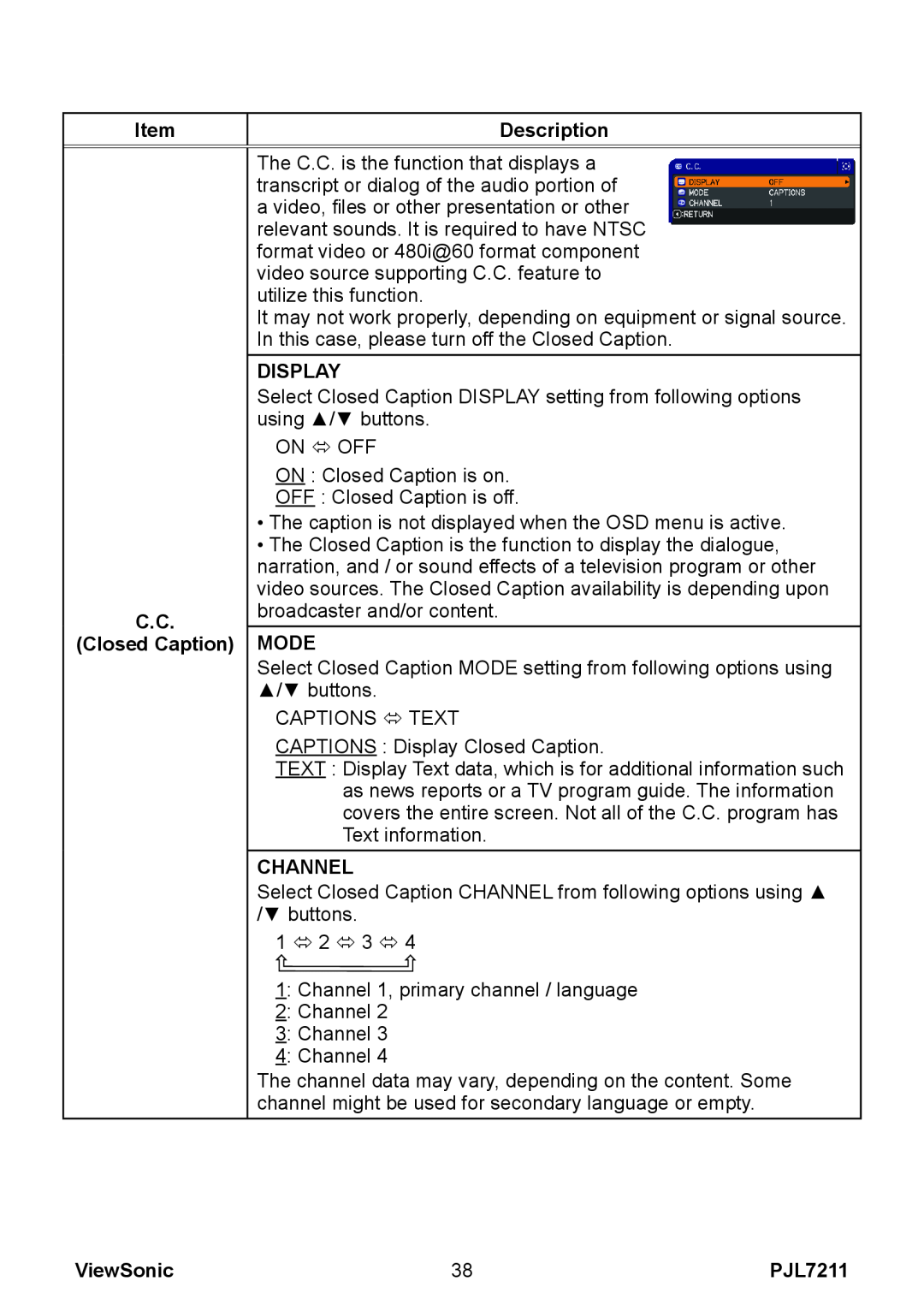 ViewSonic PJL7211 manual Item, Description, C.C Closed Caption, Display, Mode, Channel, ViewSonic 