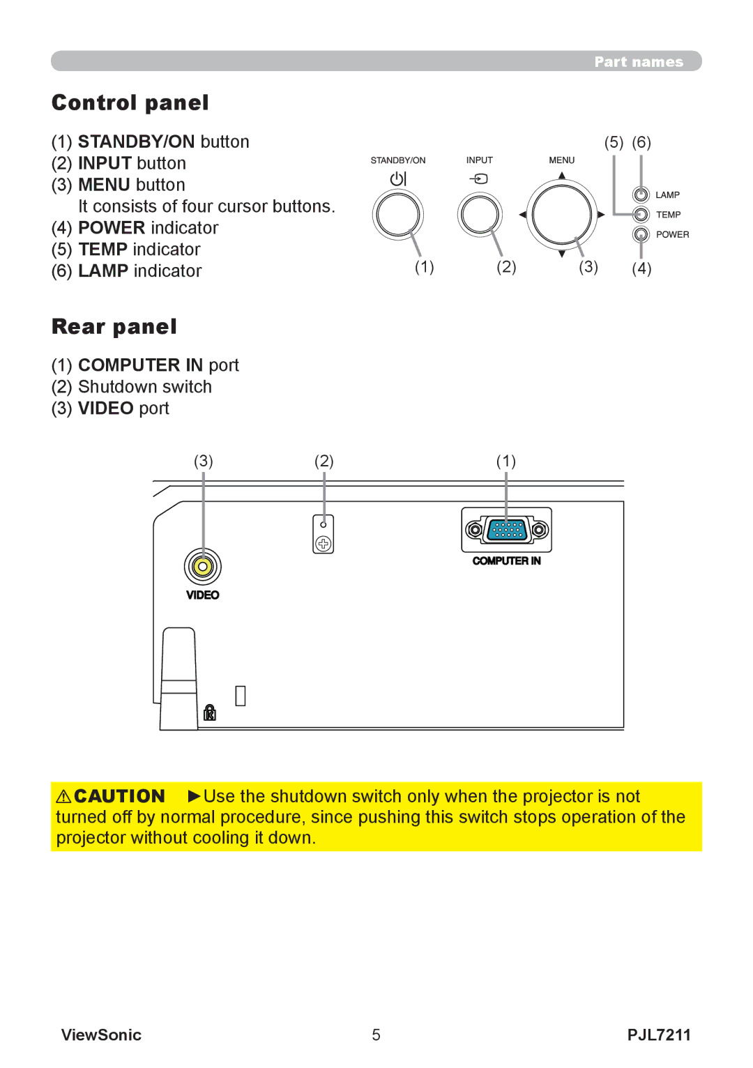 ViewSonic PJL7211 manual Control panel, Rear panel, STANDBY/ON button Input button, Computer in port, Video port 