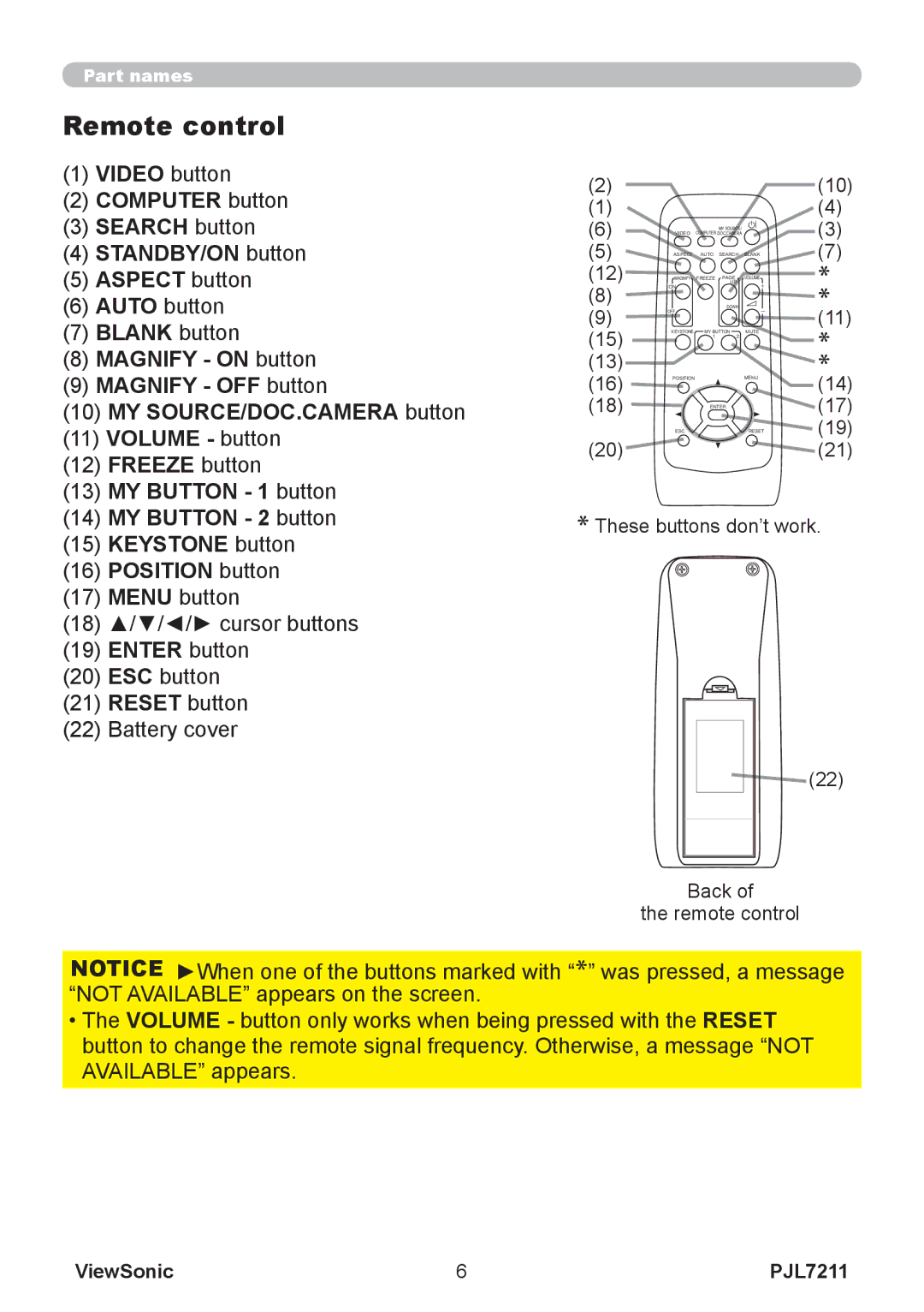 ViewSonic PJL7211 manual Remote control, Enter button, Reset button 