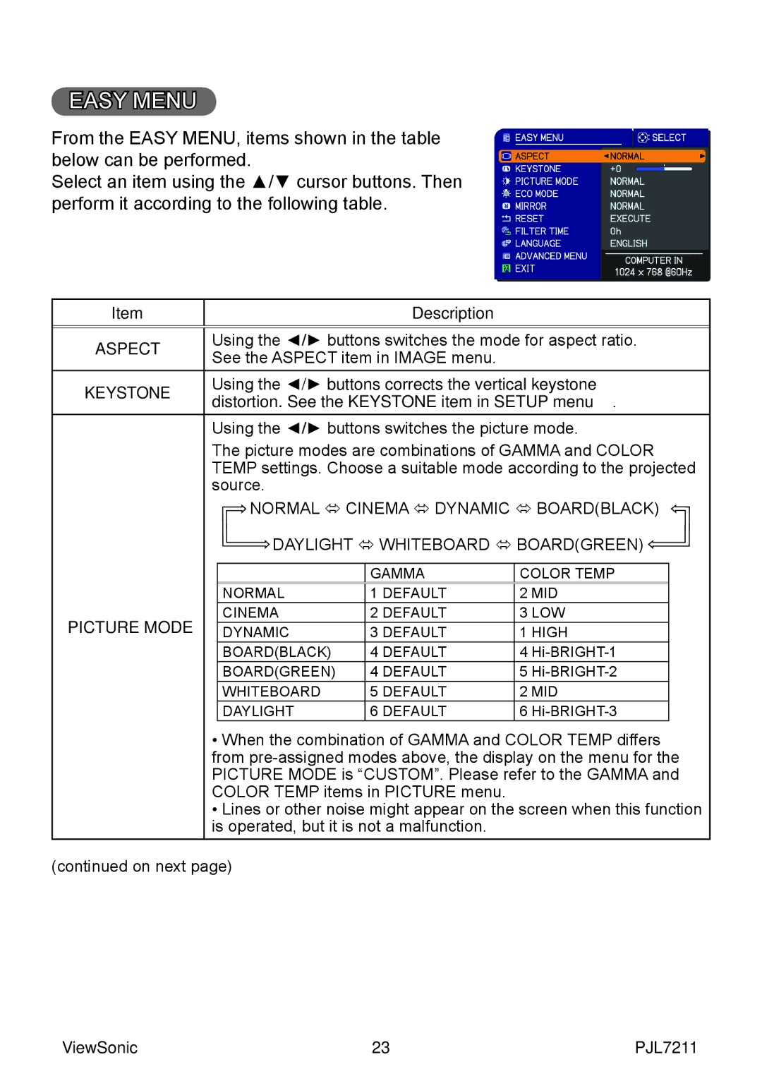 ViewSonic PJL7211 manual Aspect, Keystone, Picture Mode 