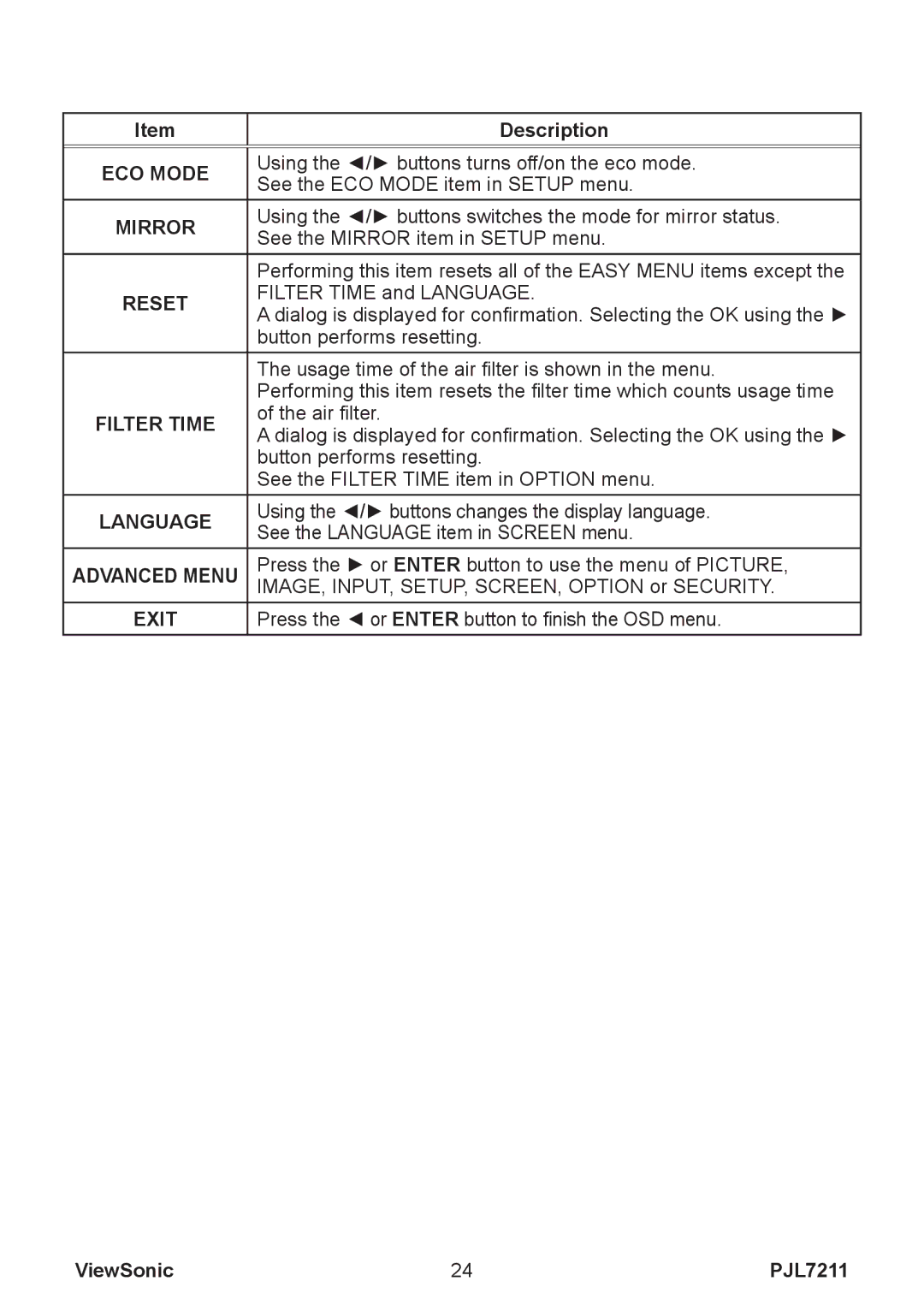 ViewSonic PJL7211 manual ECO Mode, Mirror, Reset, Filter Time, Language, Advanced Menu, Exit 