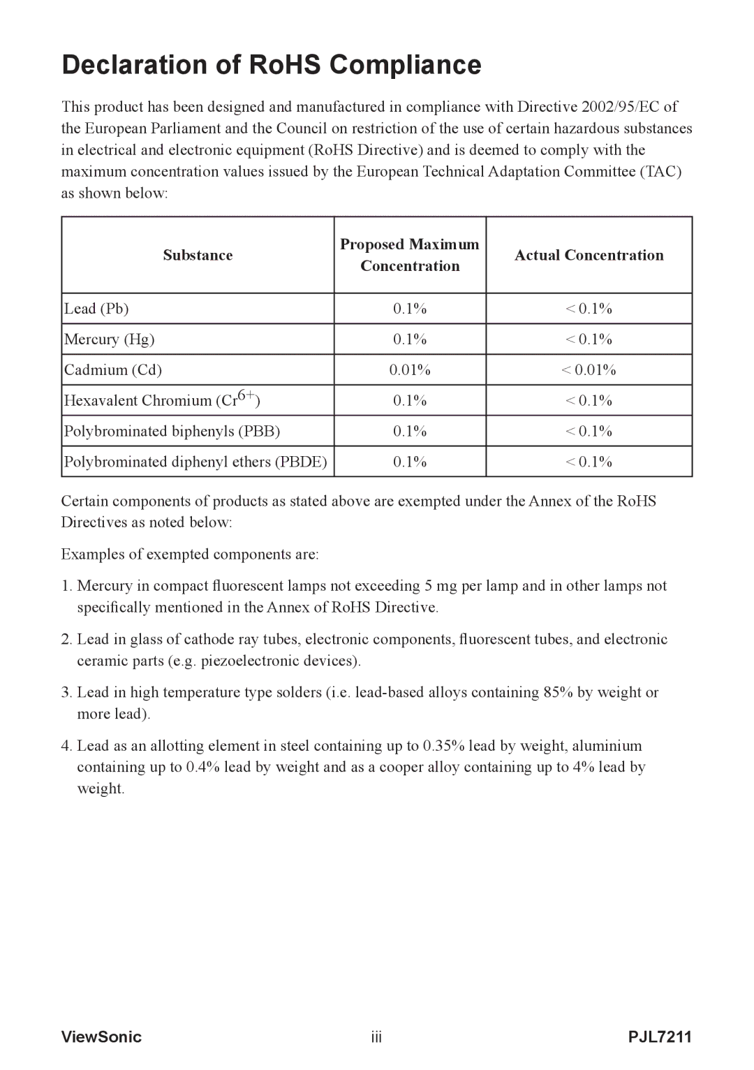 ViewSonic PJL7211 manual Declaration of RoHS Compliance, ViewSonic Iii 