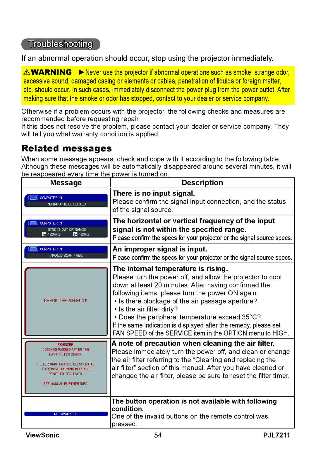 ViewSonic PJL7211 manual Troubleshooting, Related messages 