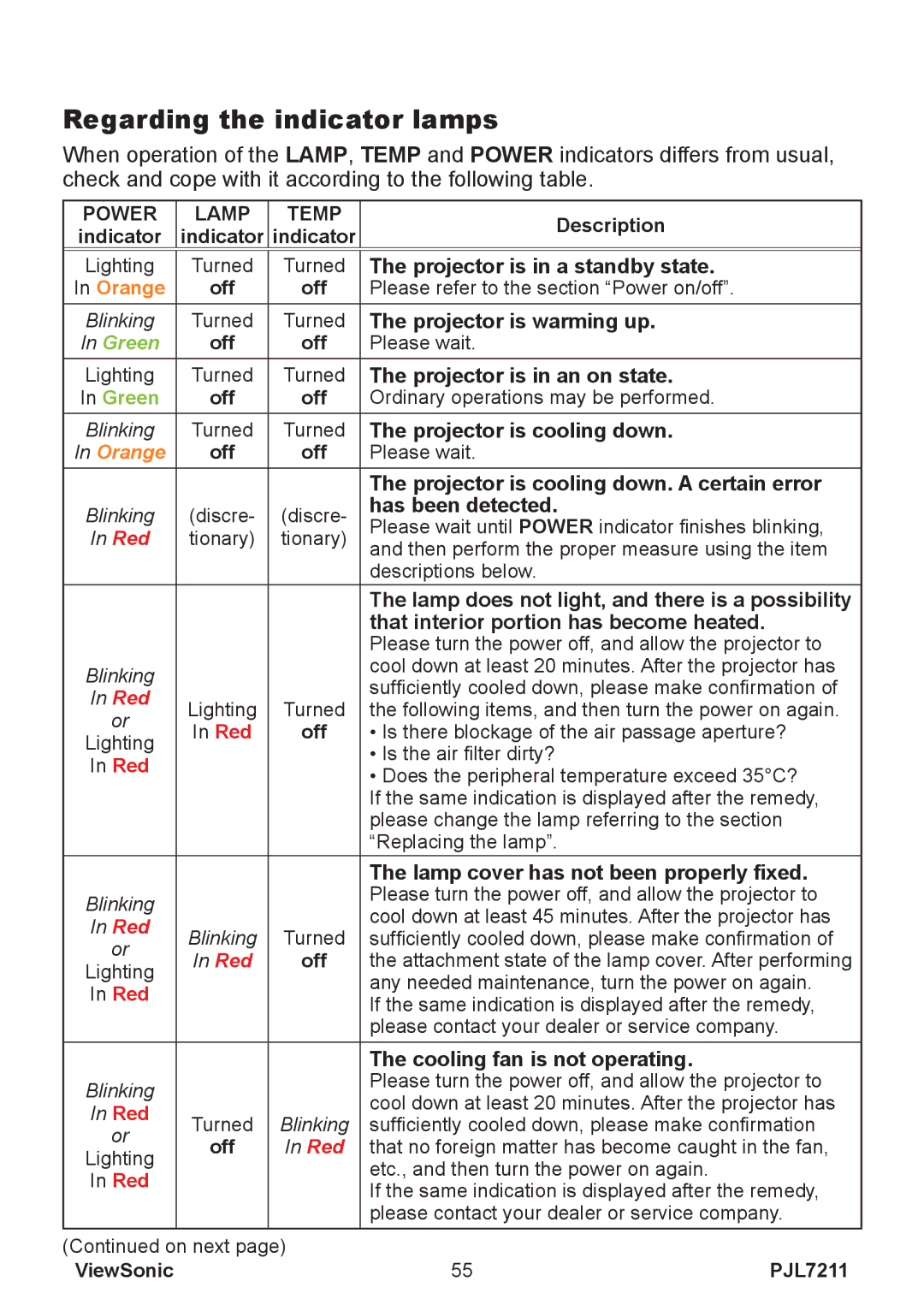 ViewSonic PJL7211 manual Regarding the indicator lamps 