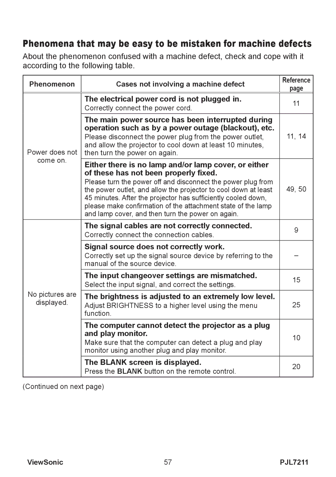 ViewSonic PJL7211 manual Electrical power cord is not plugged, These has not been properly fixed, Play monitor 