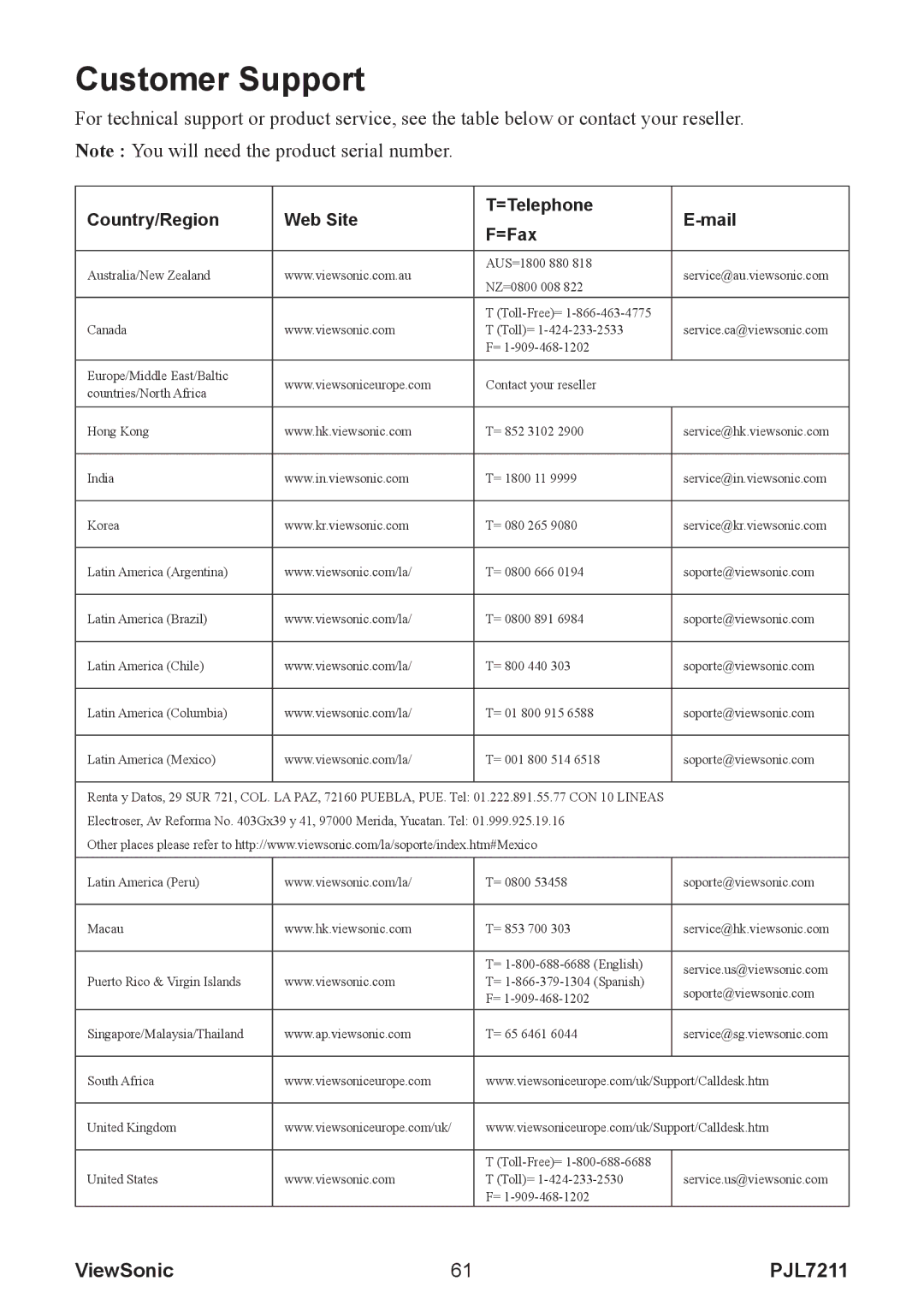 ViewSonic PJL7211 manual Customer Support 