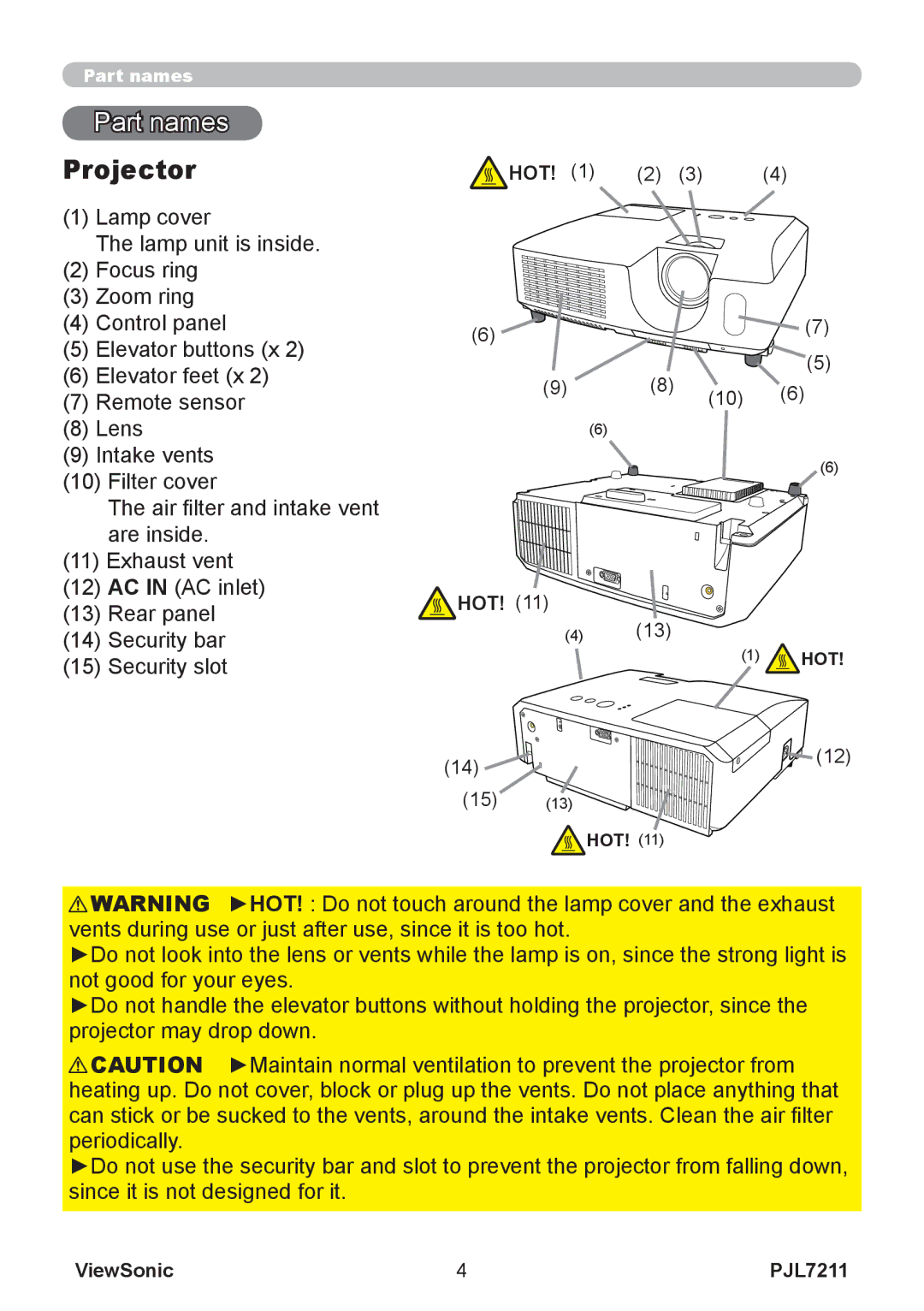 ViewSonic PJL7211 manual Part names, Projector, Hot 