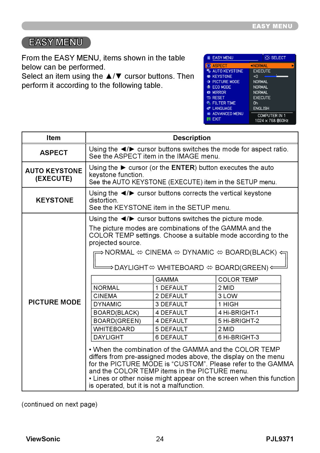 ViewSonic pjl9371 manual Easy Menu, Item, Description, Aspect, Auto Keystone, Execute, Picture Mode, ViewSonic 