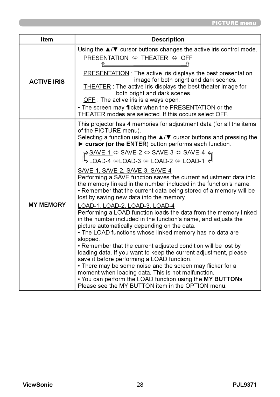 ViewSonic pjl9371 manual Description, Active Iris, ViewSonic 