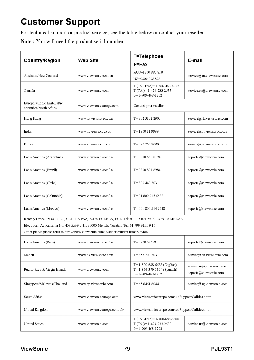 ViewSonic pjl9371 manual Customer Support, ViewSonic, Country/Region, Web Site, T=Telephone, E-mail, F=Fax, PJL9371 