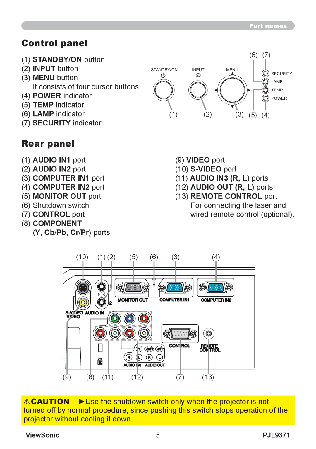 ViewSonic pjl9371 manual Control panel, Rear panel 