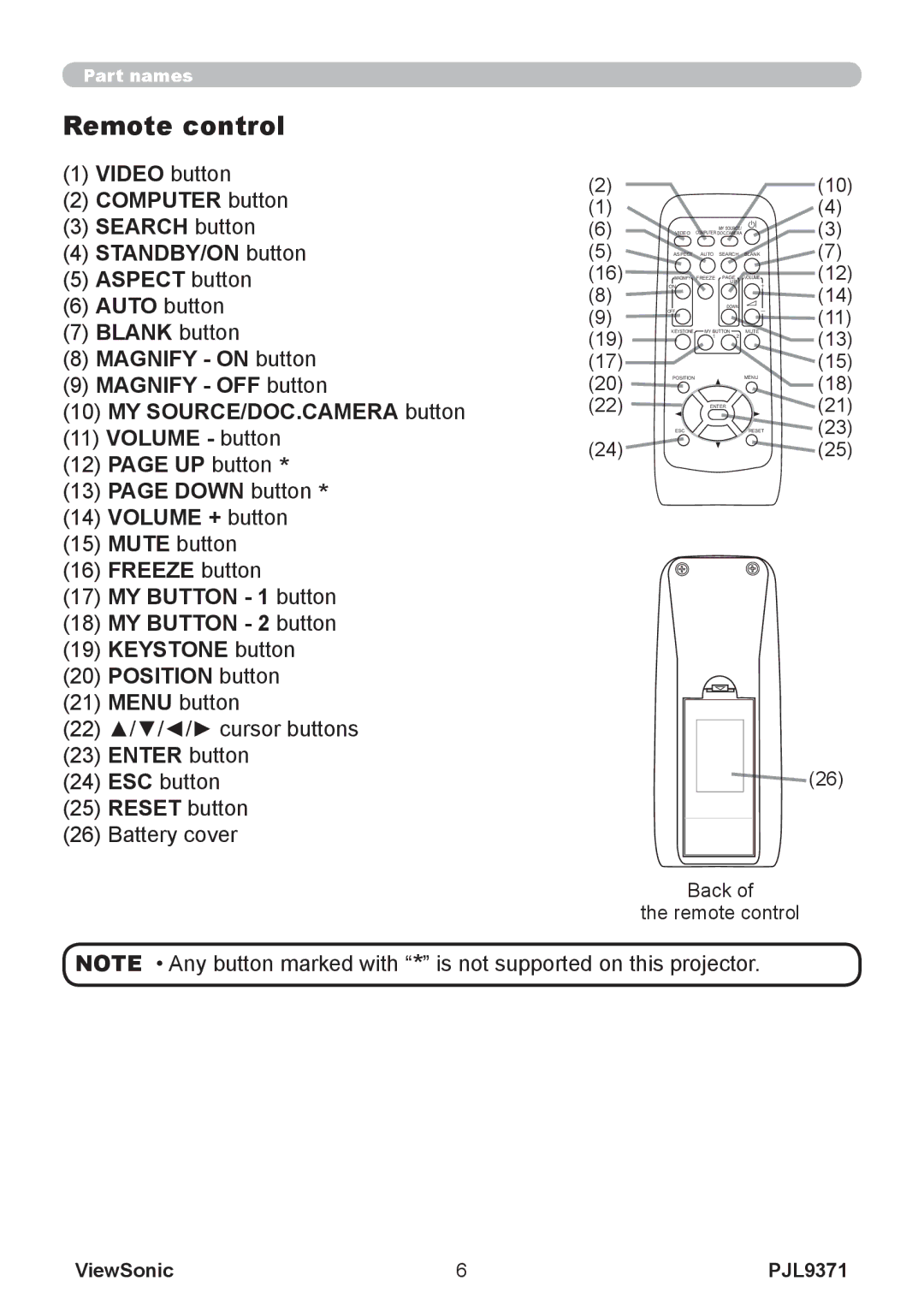 ViewSonic pjl9371 manual Remote control, Enter button, Reset button 