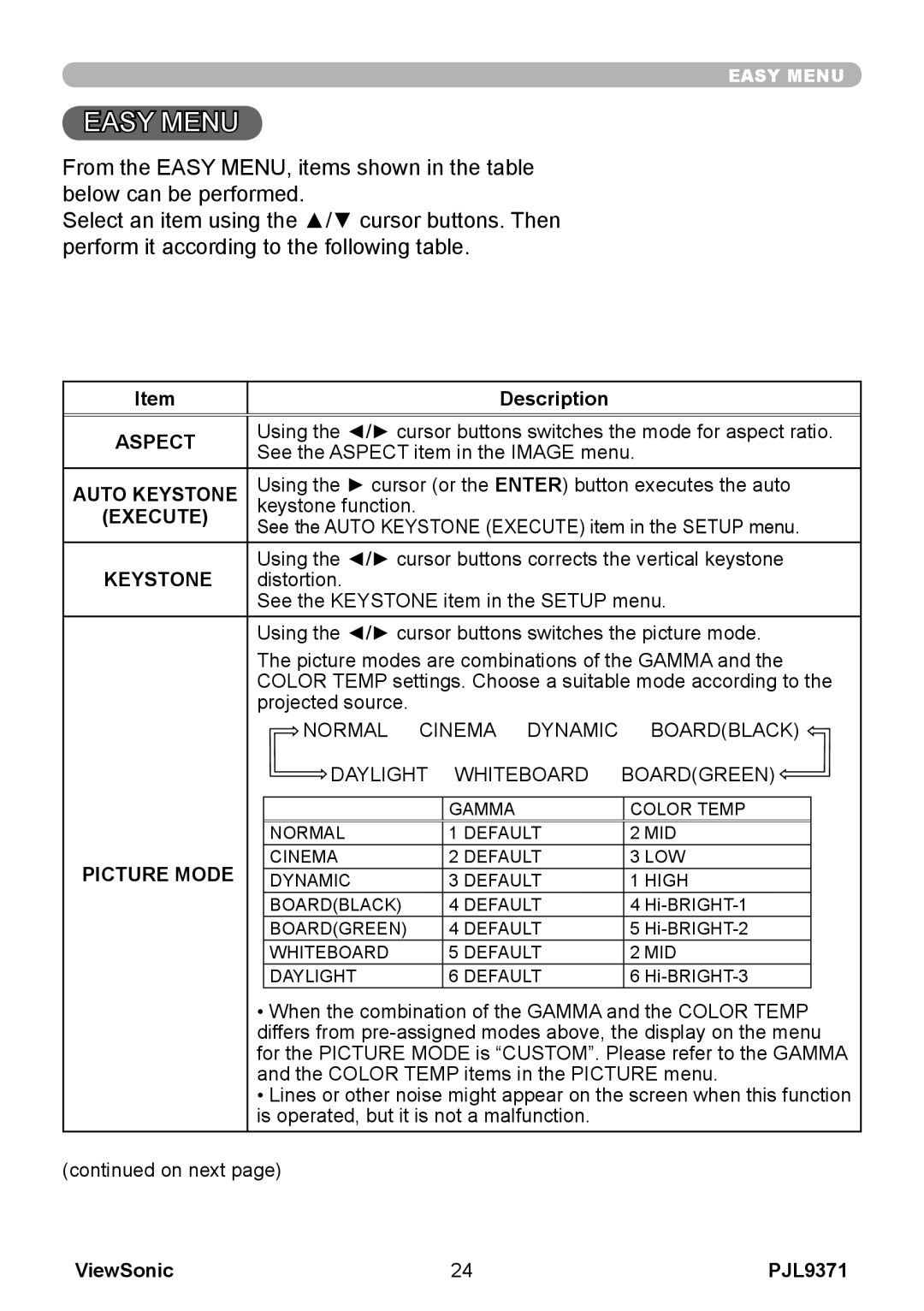 ViewSonic pjl9371 manual Aspect, Auto Keystone, Execute, Picture Mode 