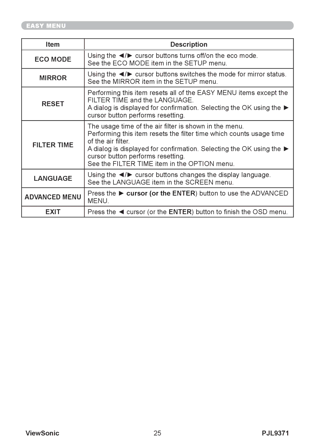 ViewSonic pjl9371 manual ECO Mode, Mirror, Reset, Filter Time, Language, Advanced Menu, Exit 