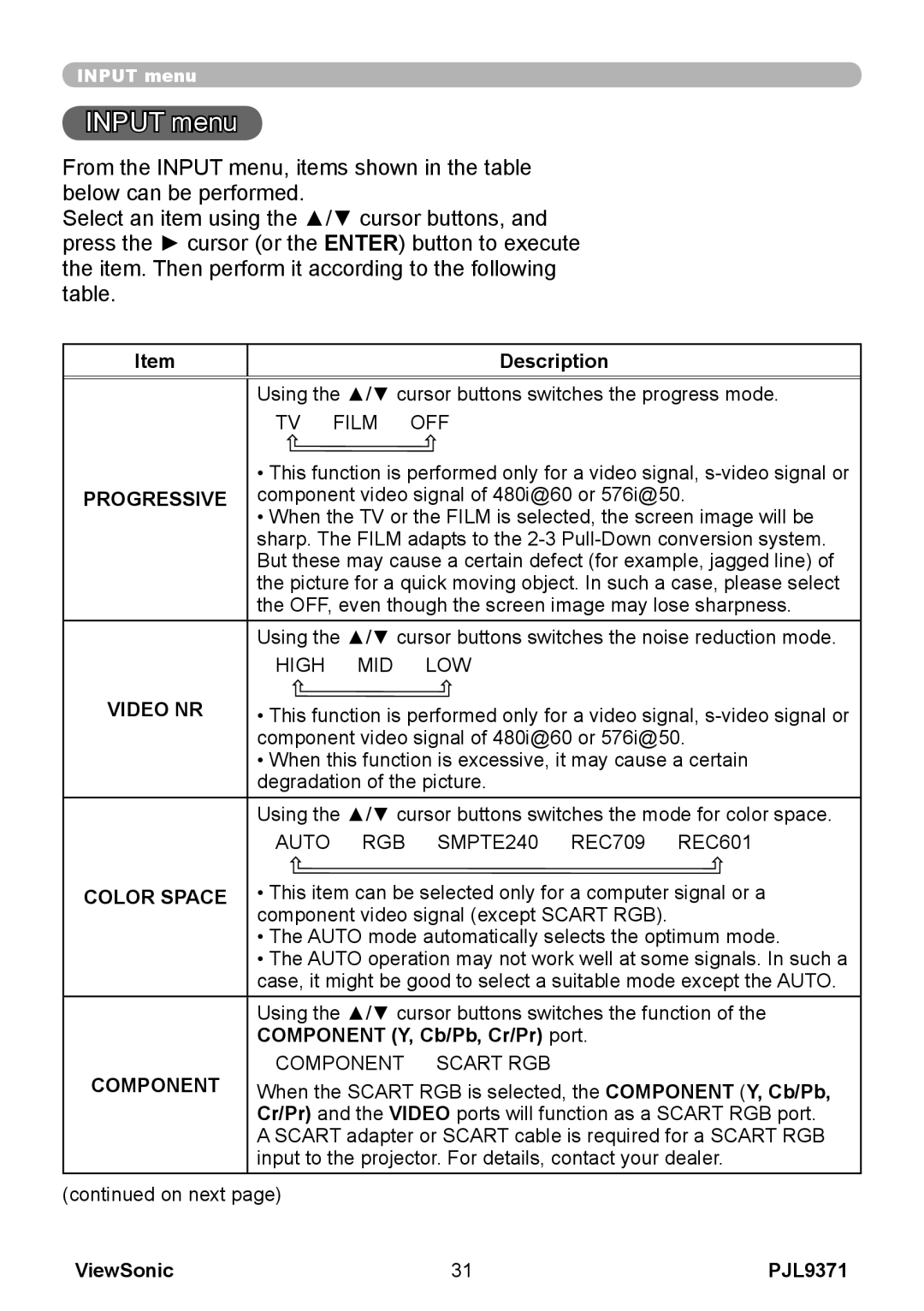 ViewSonic pjl9371 manual Input menu, Progressive, Video NR, Color Space 
