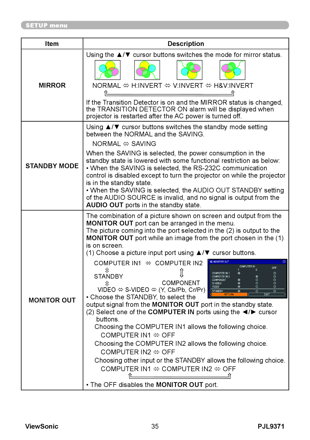 ViewSonic pjl9371 manual Standby Mode, Monitor OUT 