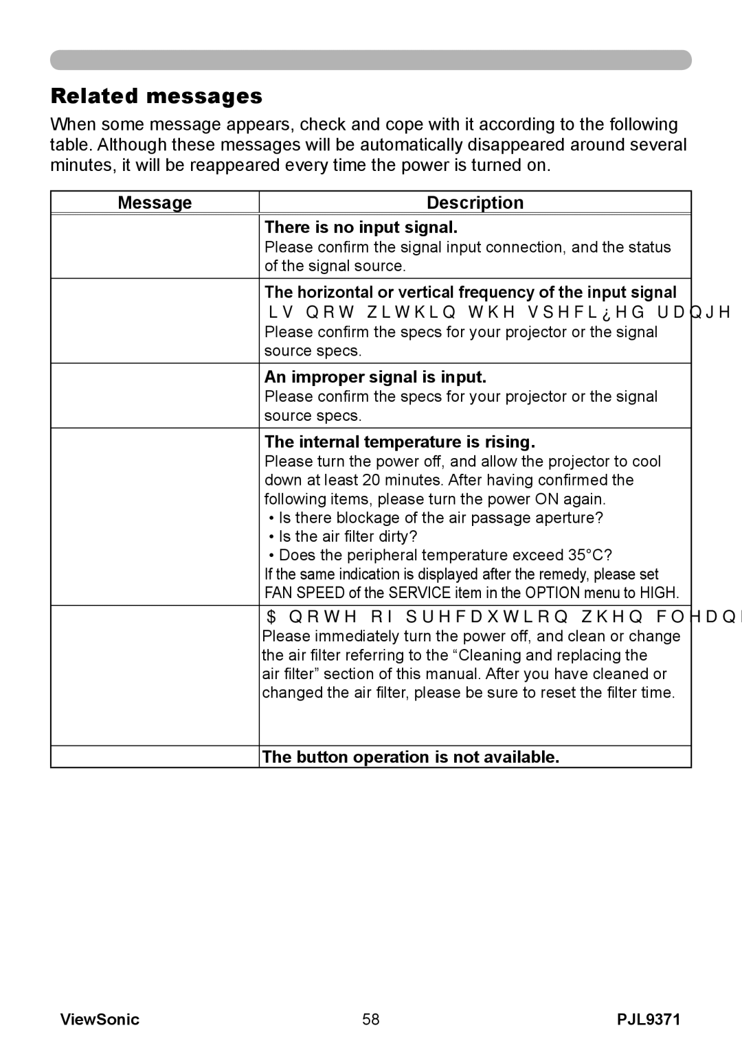 ViewSonic pjl9371 manual Related messages 