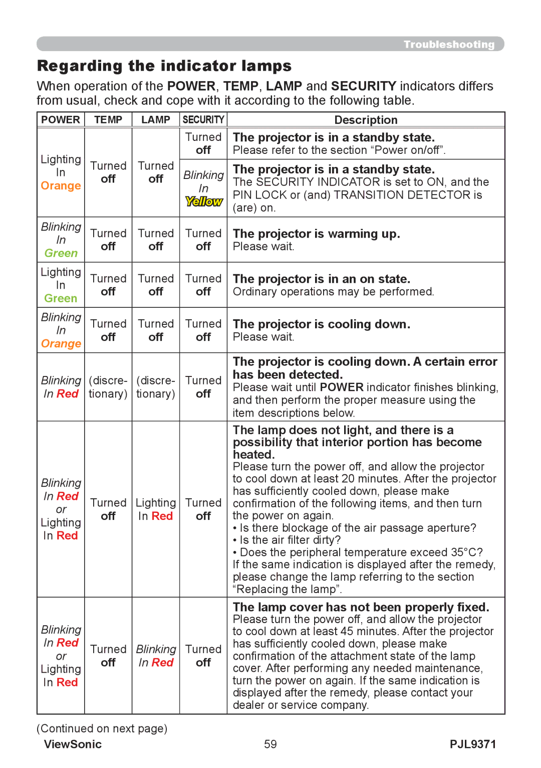 ViewSonic pjl9371 manual Regarding the indicator lamps 