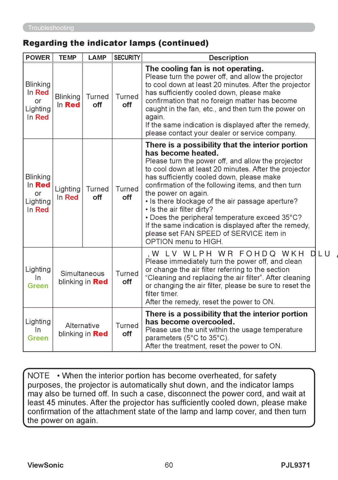 ViewSonic pjl9371 manual Cooling fan is not operating, There is a possibility that the interior portion, Has become heated 