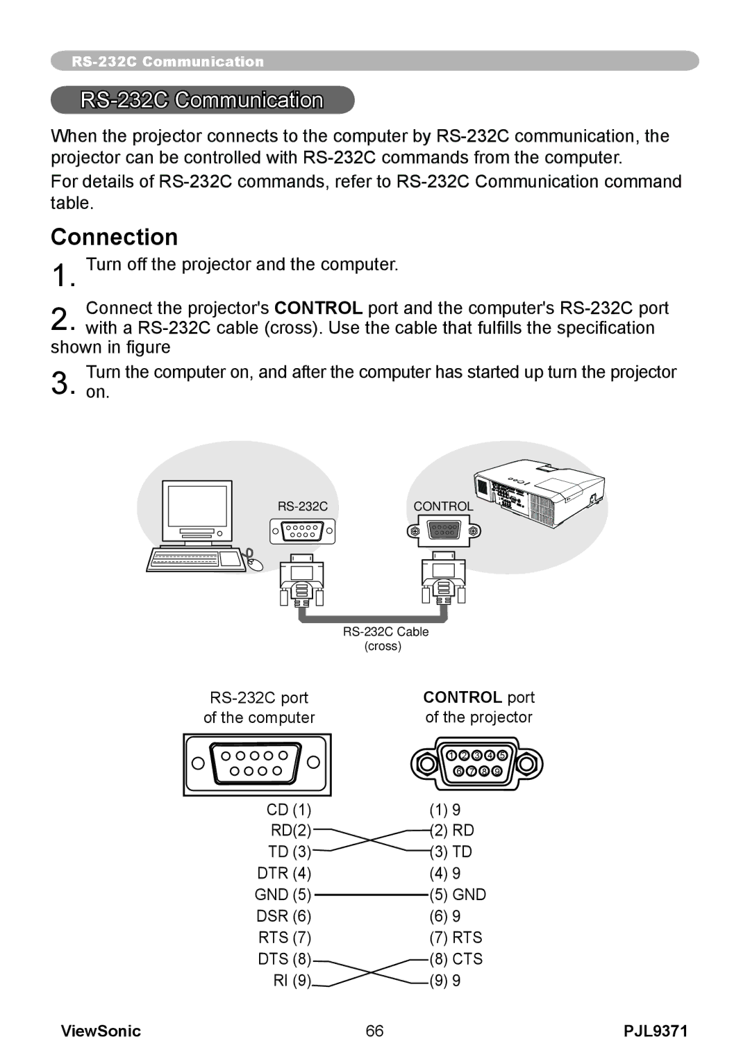 ViewSonic pjl9371 manual RS-232C Communication, Control port of the projector 