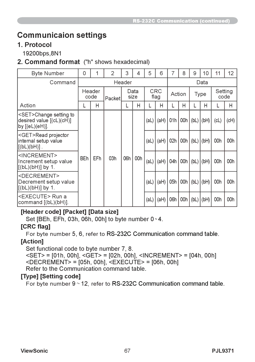 ViewSonic pjl9371 manual Header code Packet Data size, CRC flag, Action, Type Setting code 