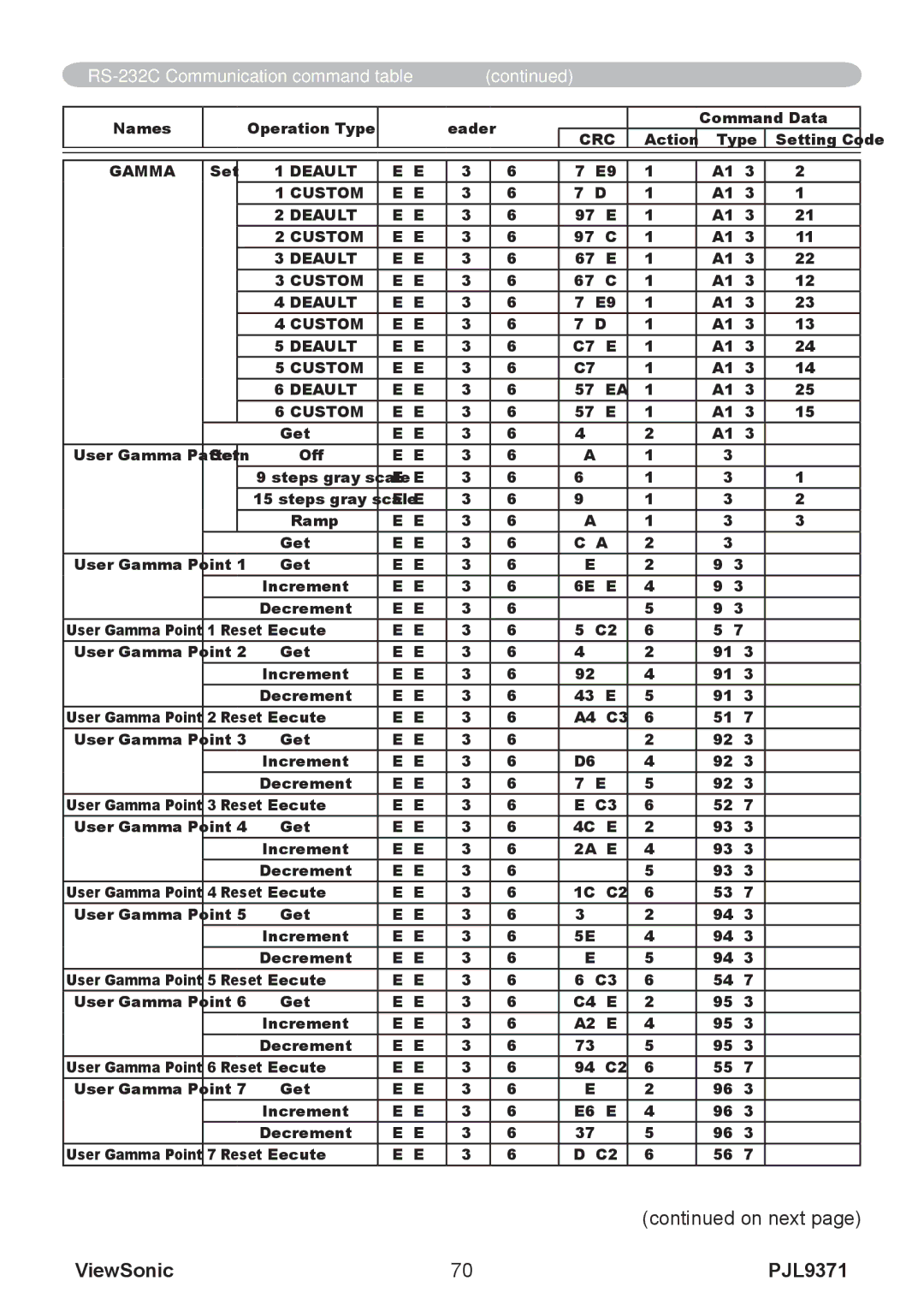 ViewSonic pjl9371 manual Be EF C7 FF 