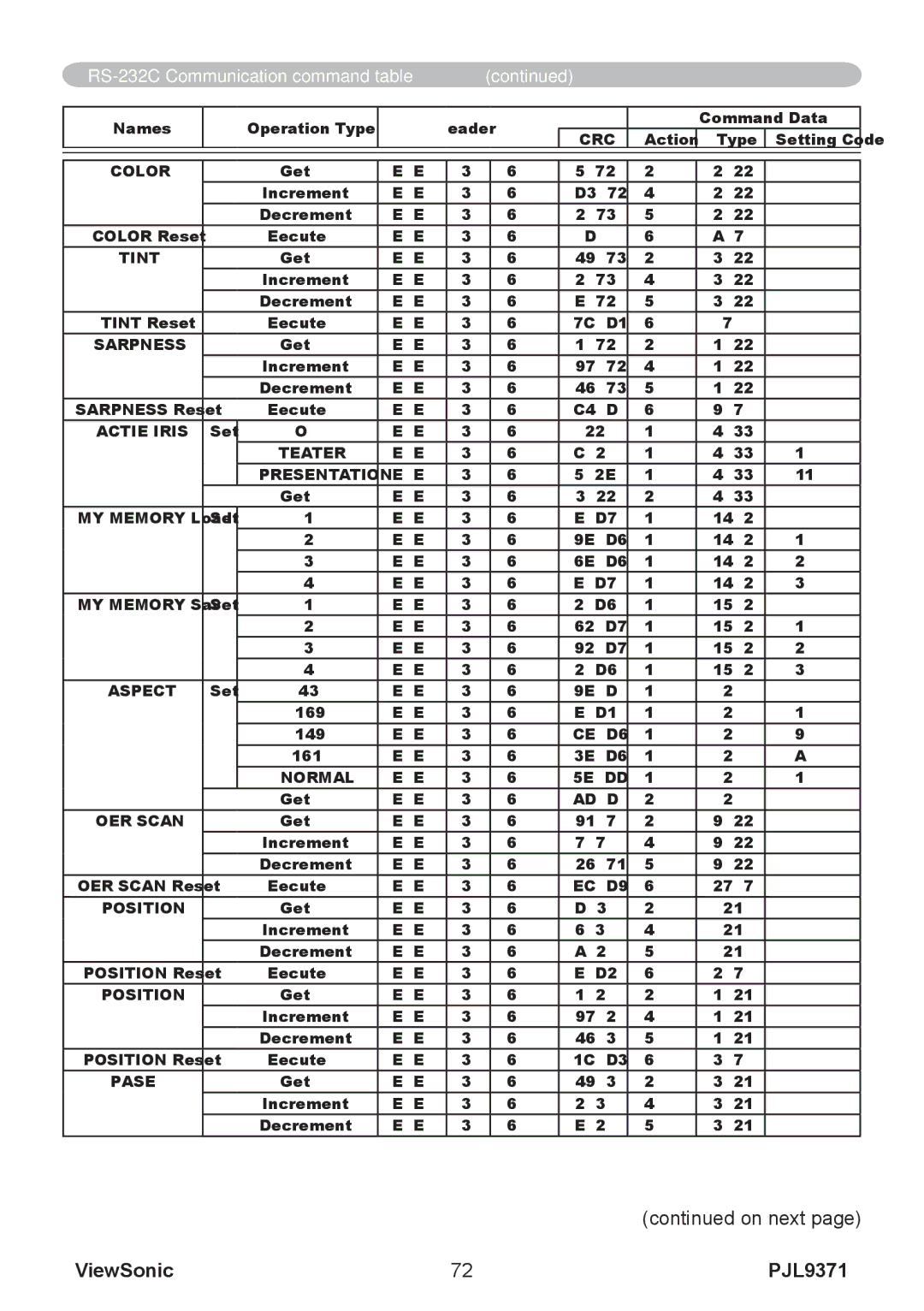 ViewSonic pjl9371 manual Be EF CB 2F 