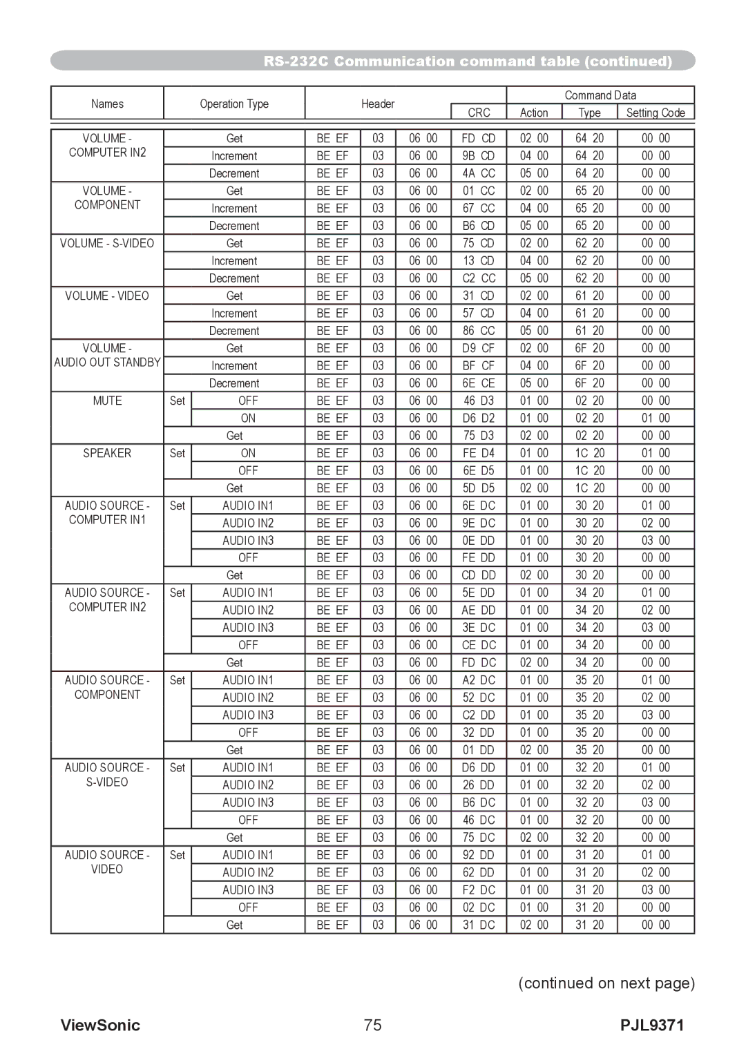 ViewSonic pjl9371 manual Be EF FD CD Computer IN2 