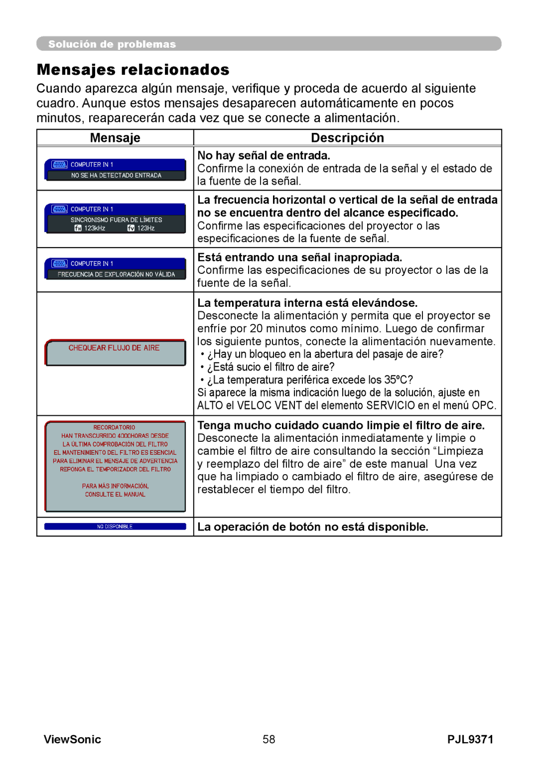 ViewSonic pjl9371 manual Mensajes relacionados, Mensaje Descripción 