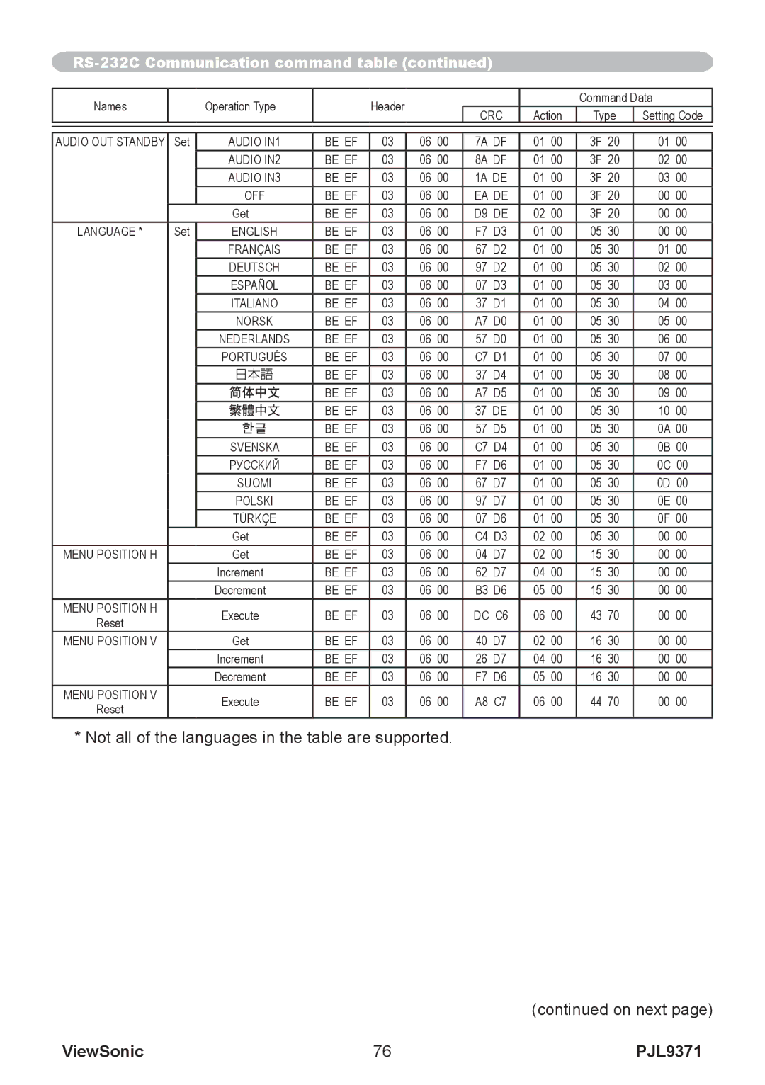 ViewSonic pjl9371 manual Not all of the languages in the table are supported On next, ViewSonic 