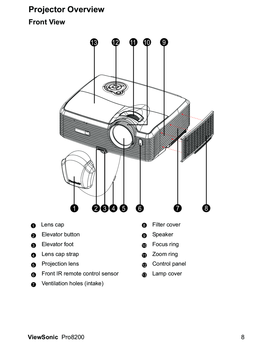 ViewSonic PRO8200 warranty Projector Overview, Front View 