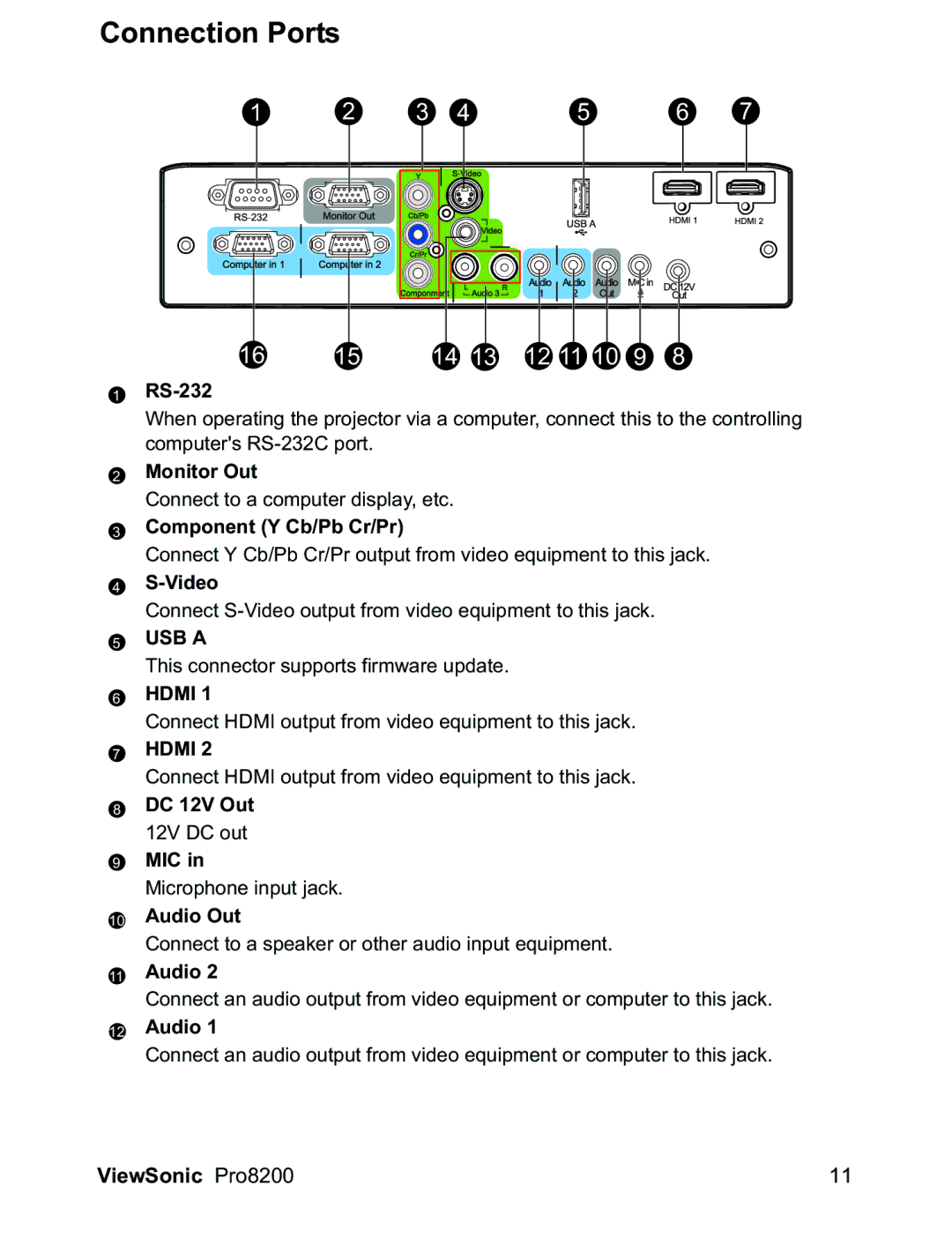 ViewSonic PRO8200 warranty Connection Ports 