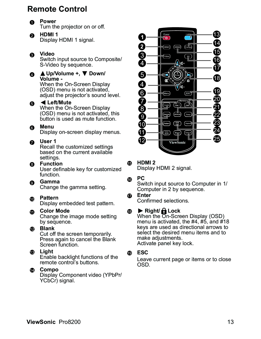 ViewSonic PRO8200 warranty Remote Control 