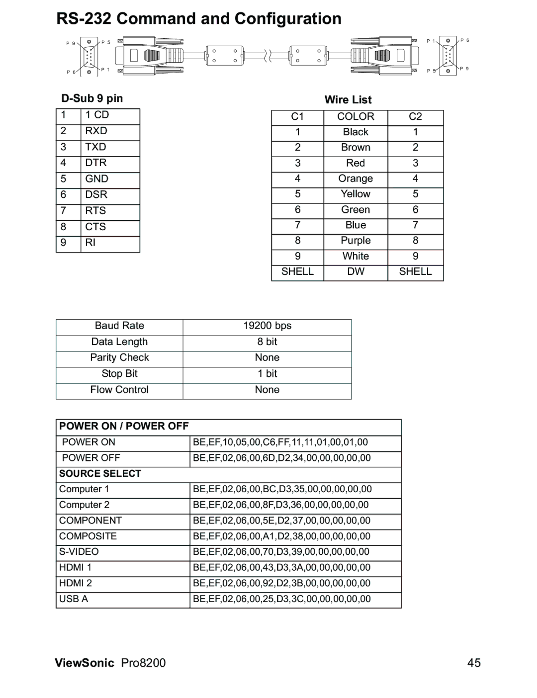 ViewSonic PRO8200 warranty RS-232 Command and Configuration, Sub 9 pin, Wire List 