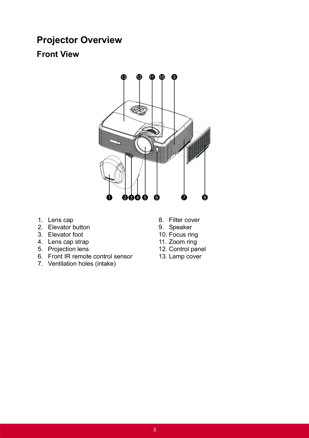 ViewSonic PRO8300 warranty Projector Overview, Front View 