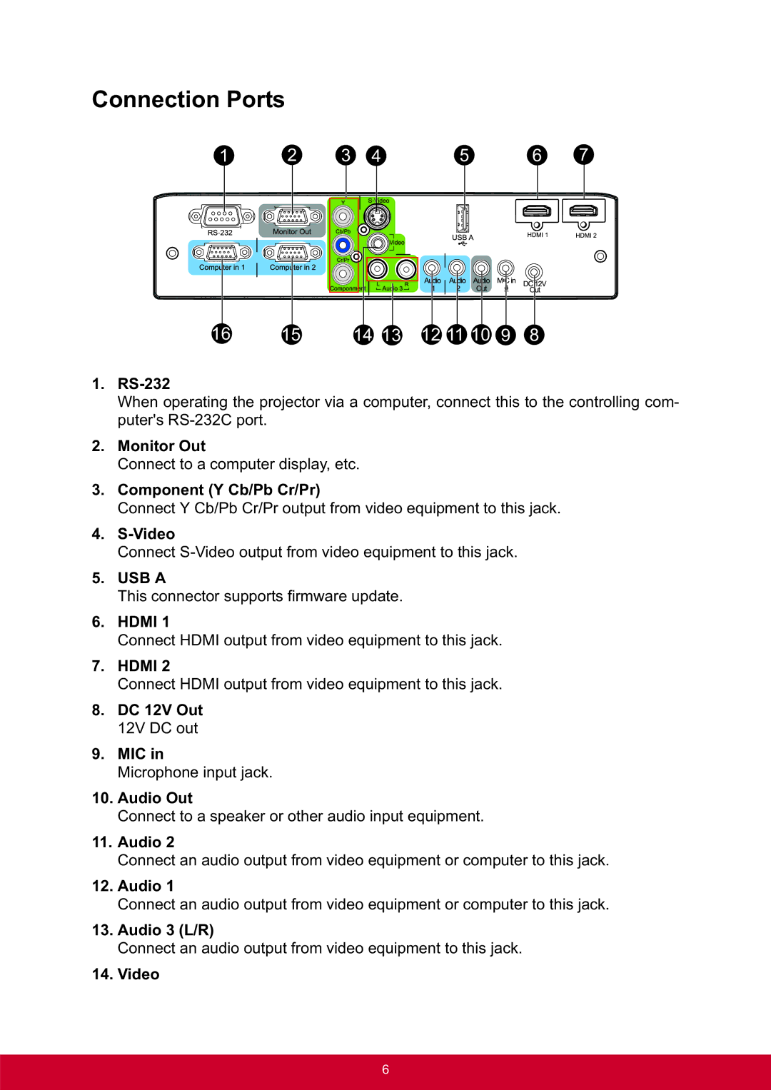 ViewSonic PRO8300 warranty Connection Ports 