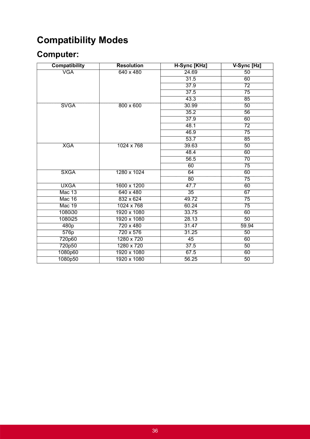 ViewSonic PRO8300 warranty Compatibility Modes, Computer 