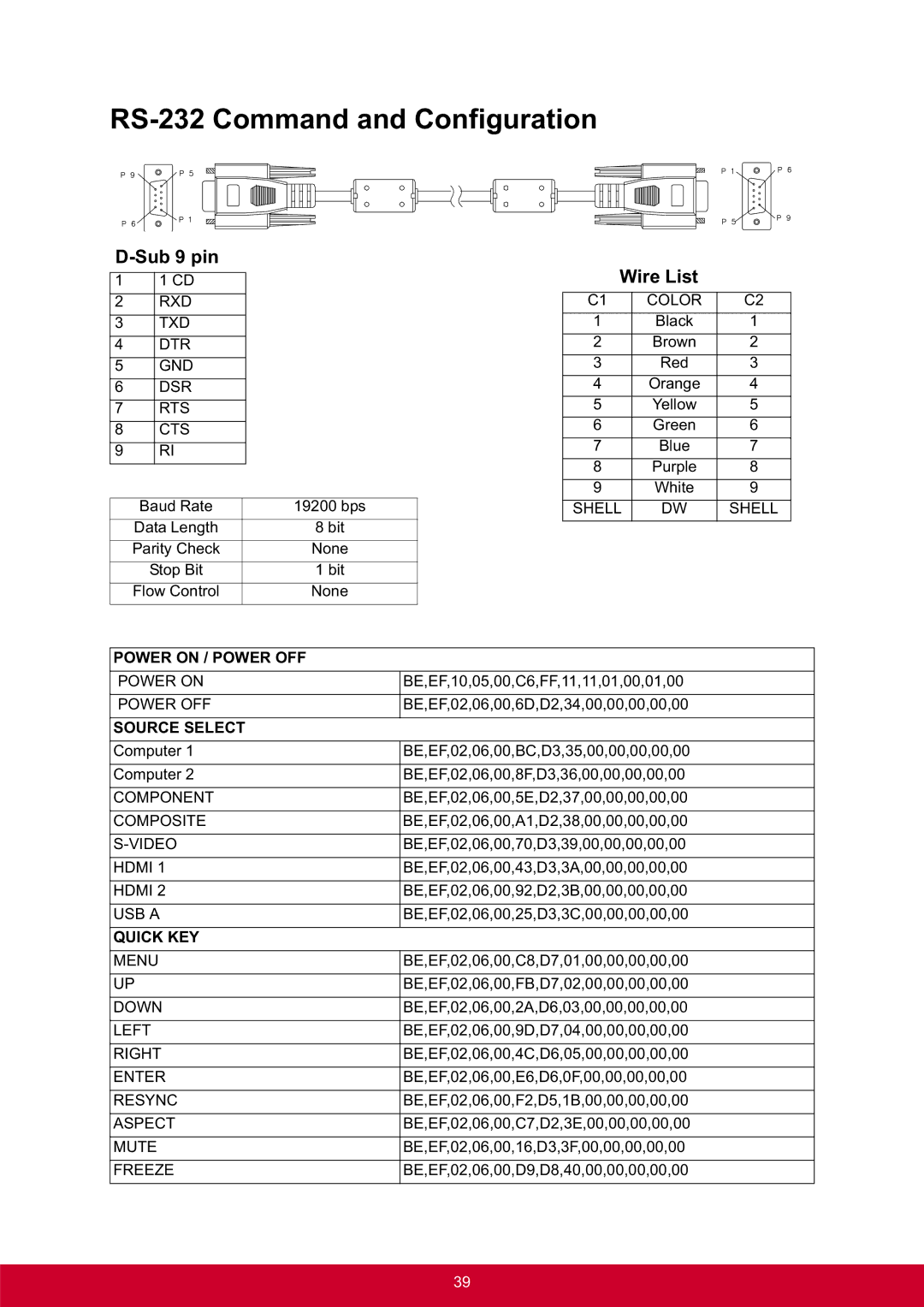 ViewSonic PRO8300 warranty RS-232 Command and Configuration, Sub 9 pin, Wire List 